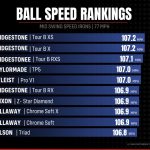 What is the Difference between Ball Speed And Swing Speed in Golf